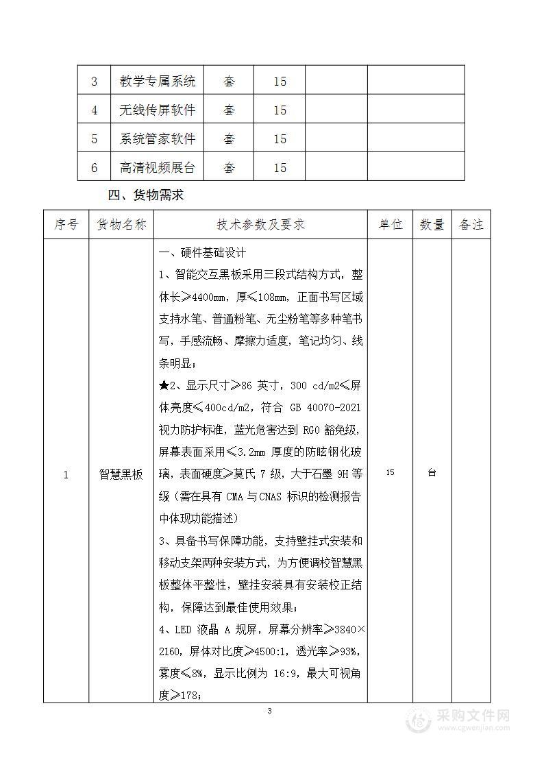 贵池区祥云路小学智慧黑板采购项目