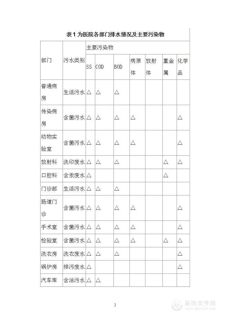 医院污水基本情况介绍