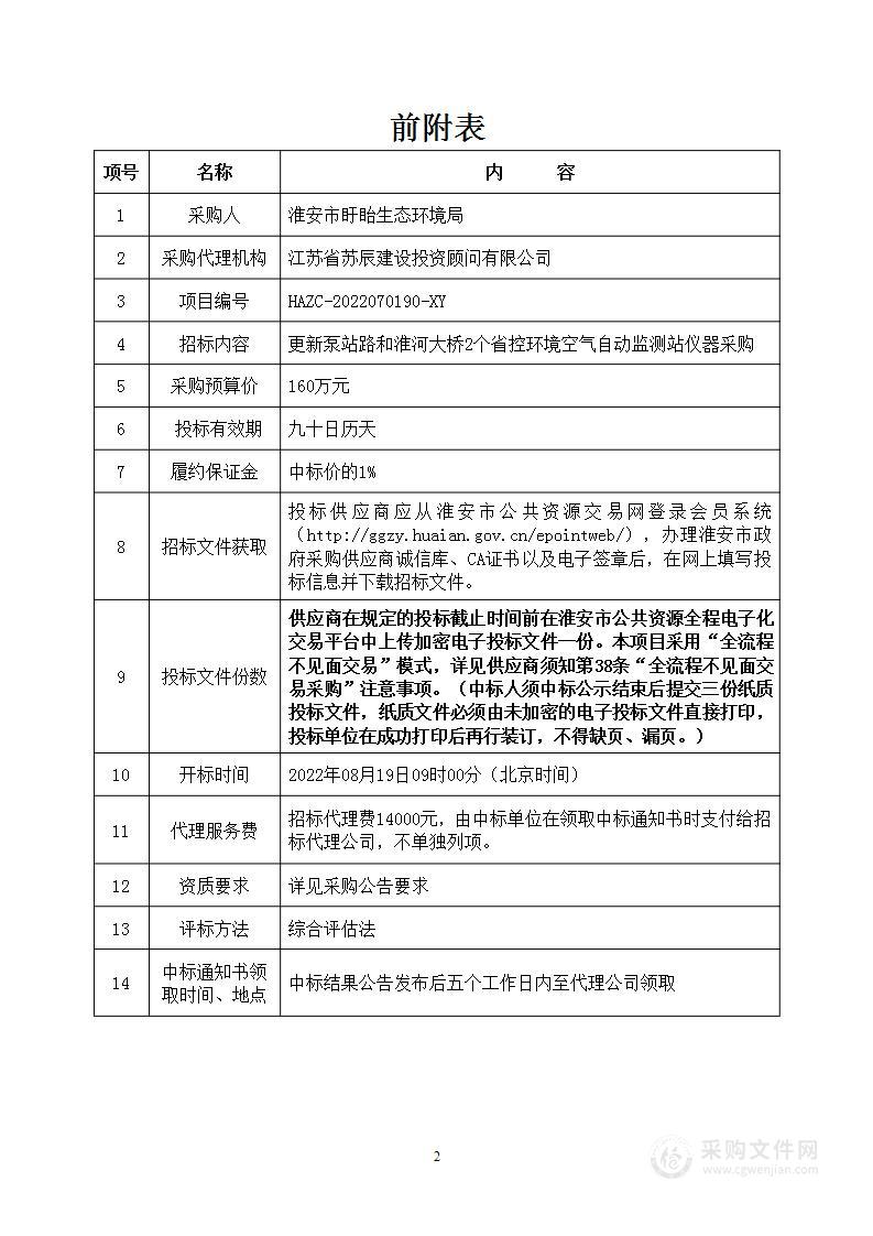 更新泵站路和淮河大桥2个省控环境空气自动监测站仪器采购项目