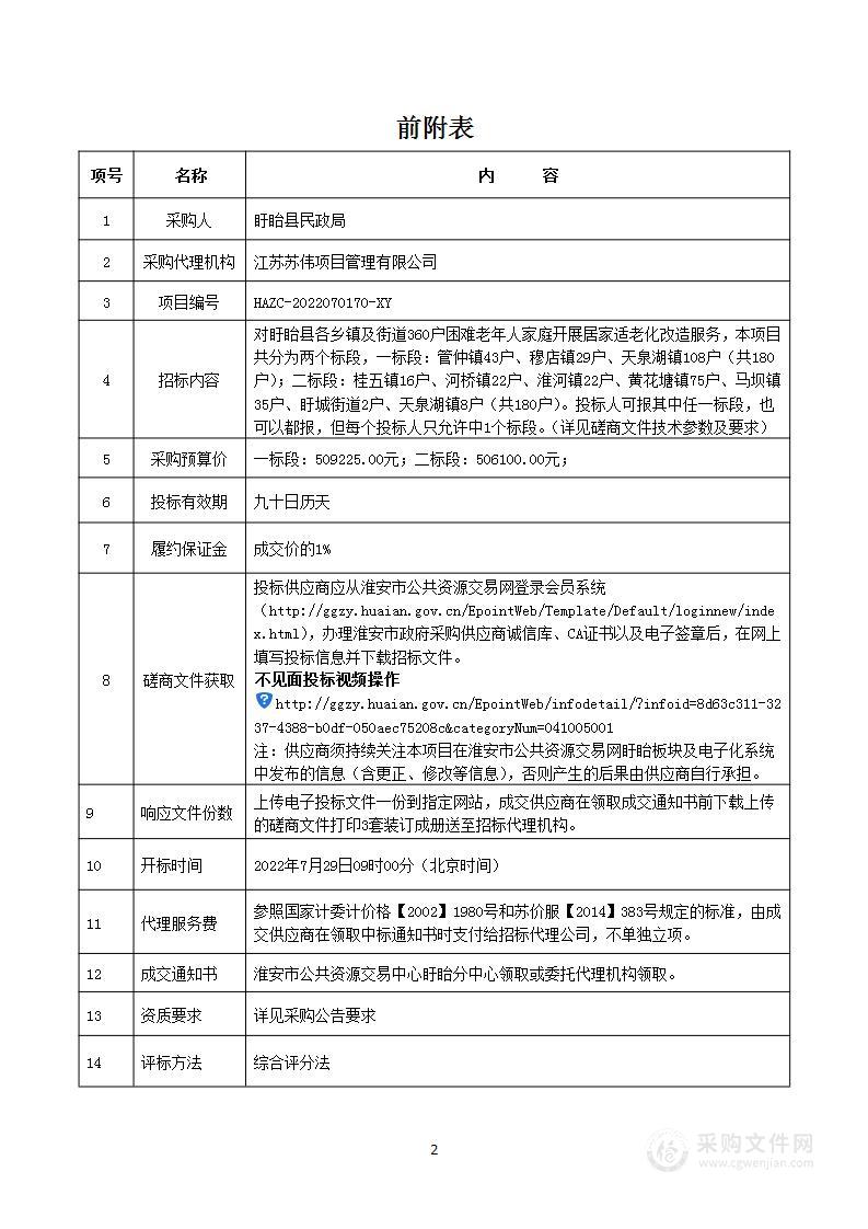 2022年困难老年人家庭居家适老化改造服务项目