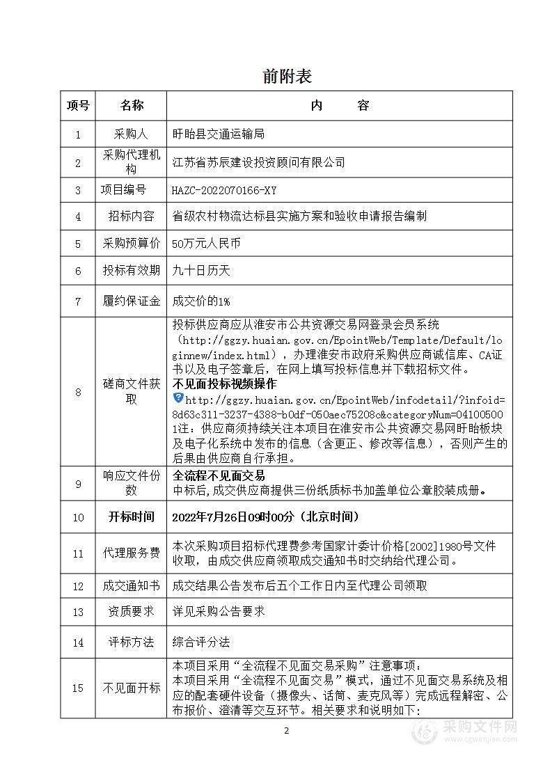 省级农村物流达标县实施方案和验收申请报告编制项目