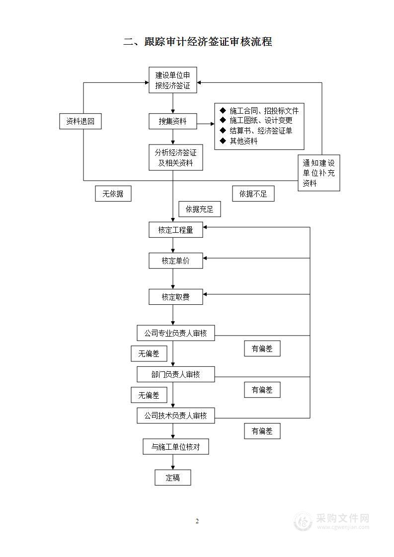 全过程跟踪审计流程图