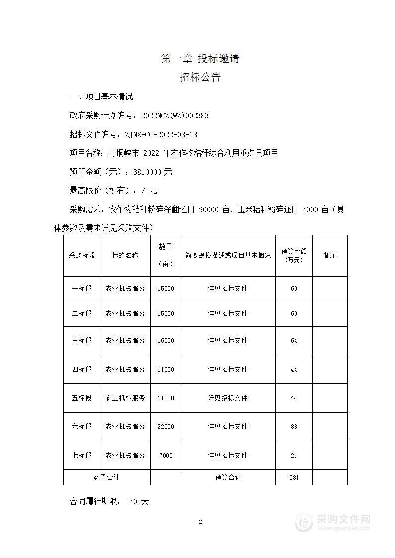 青铜峡市2022年农作物秸秆综合利用重点县项目