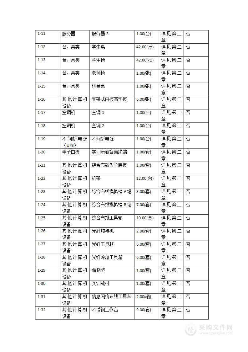 2022年省产业就业培训基地之广州市轻工技师学院云计算技术应用培训基地采购项目