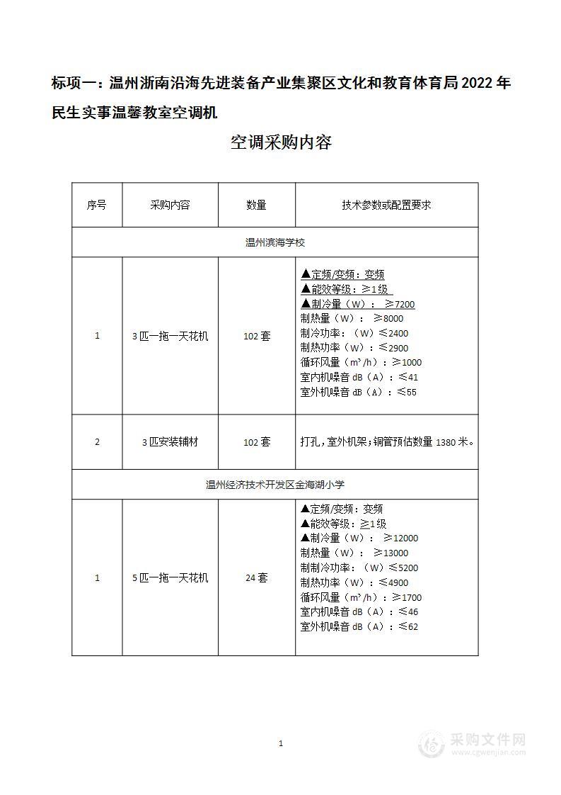 每周固定询价（空调）