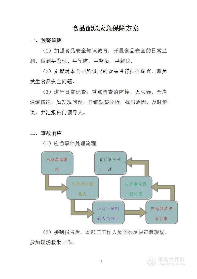 食品配送应急保障方案