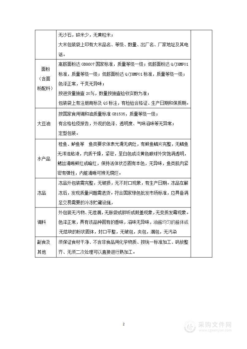 食材采购标准和配送服务方案