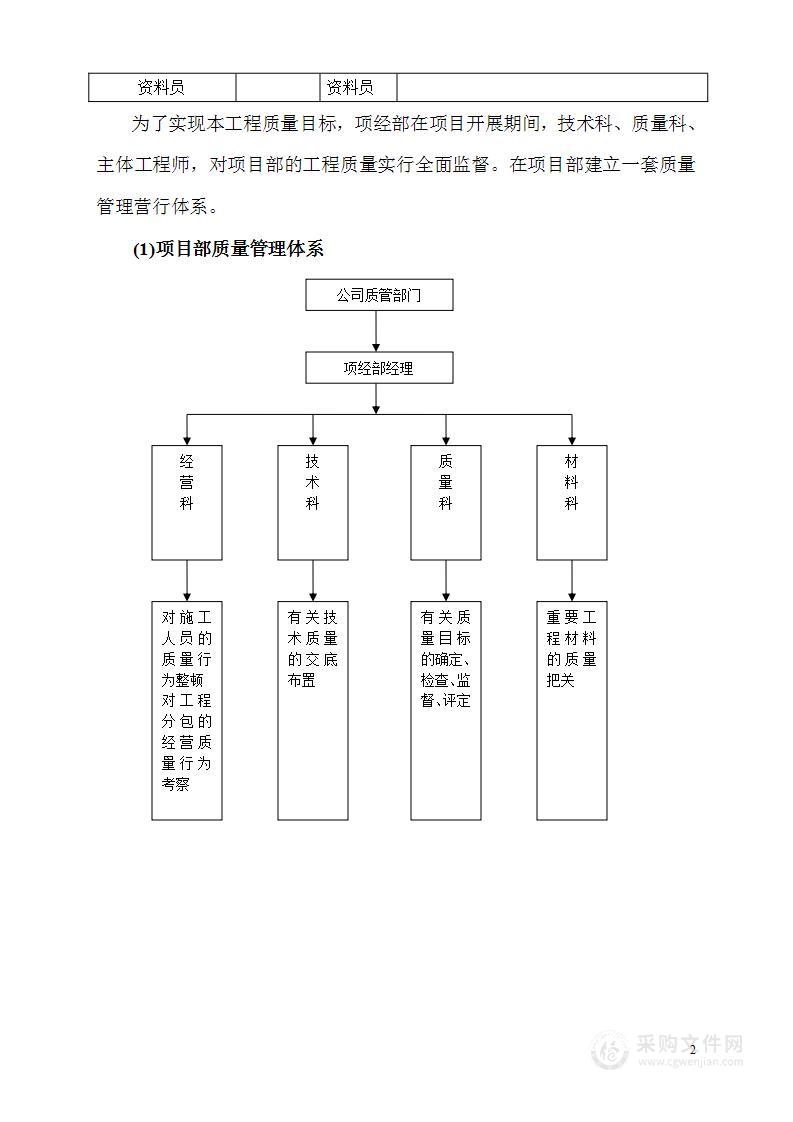 工程质量创优保证措施