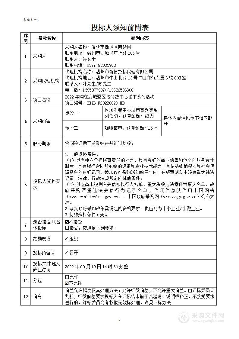 2022年购在鹿城暨区域消费中心城市系列活动