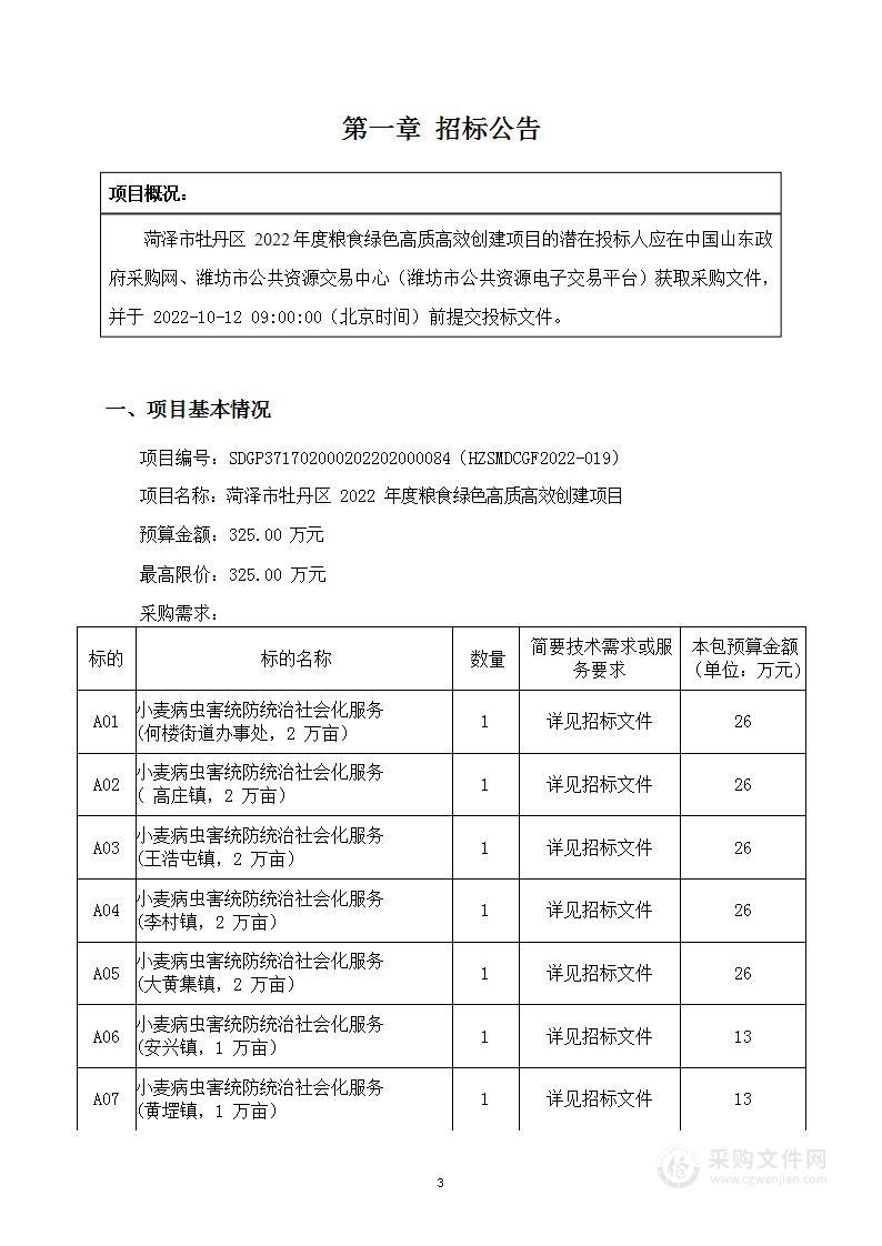 菏泽市牡丹区2022年度粮食绿色高质高效创建项目