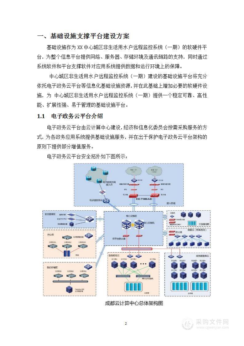 政务云应用平台安全保障体系方案