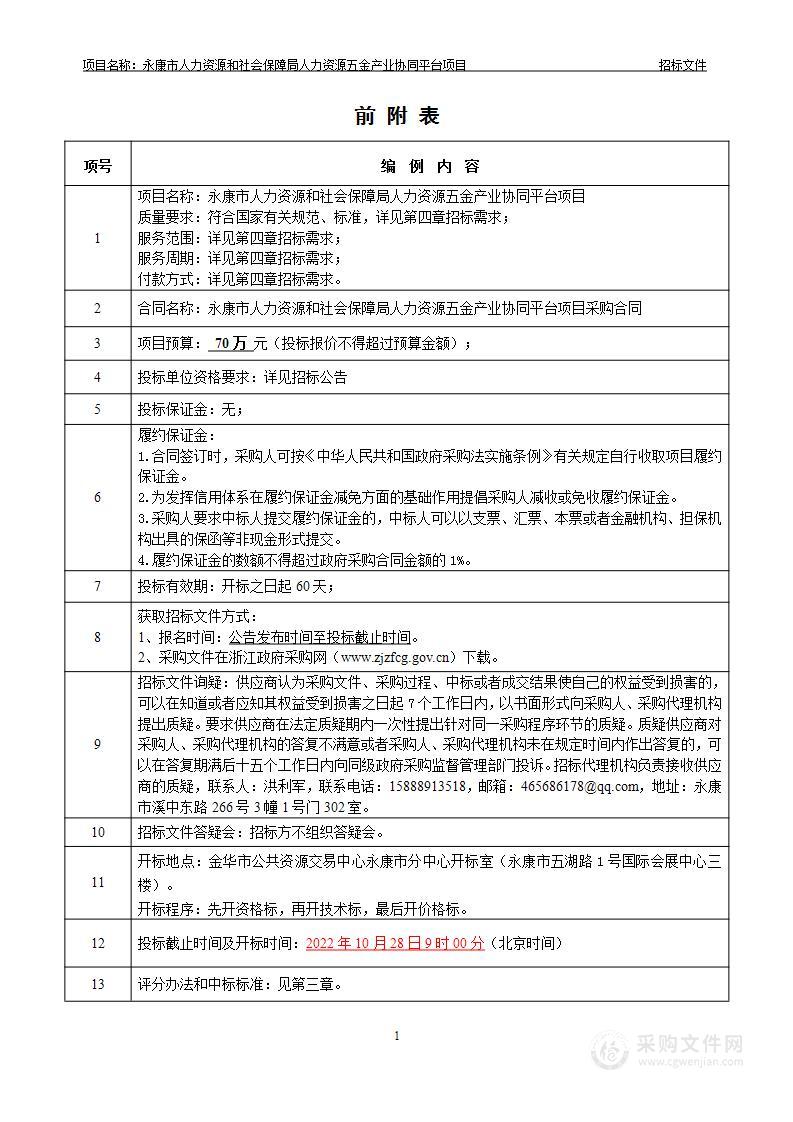 永康市人力资源和社会保障局人力资源五金产业协同平台项目