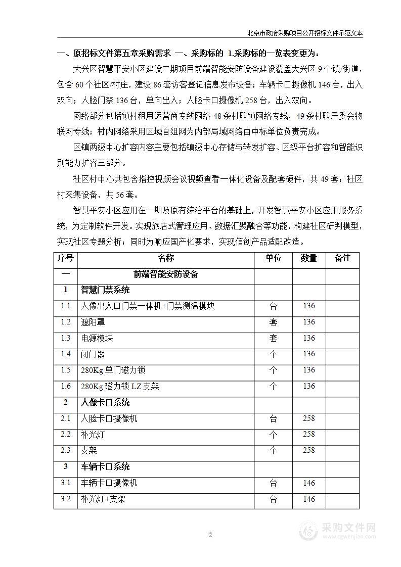 中国共产党北京市大兴区委员会政法委员会-大兴区智慧平安小区建设二期项目