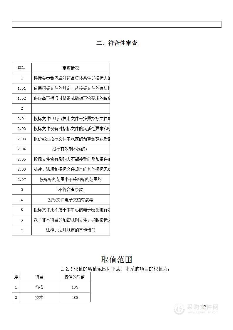 湖南省坪塘监狱罪犯食堂食材类物资采购