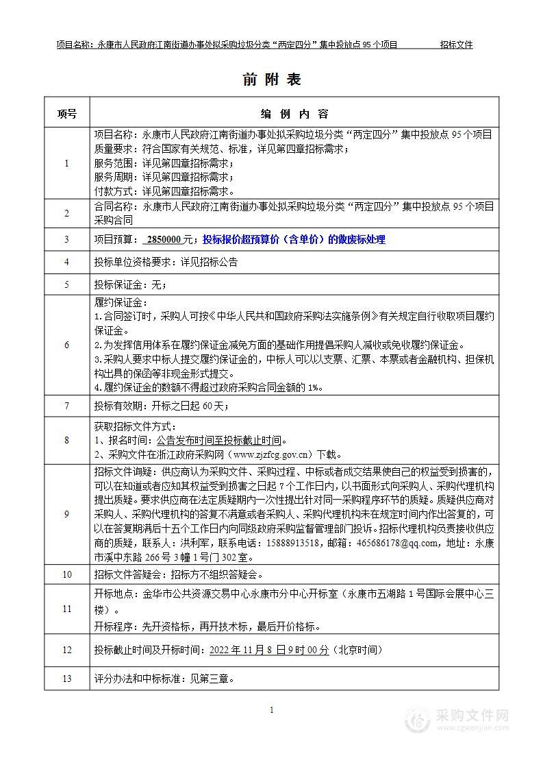 永康市人民政府江南街道办事处拟采购垃圾分类“两定四分”集中投放点95个项目