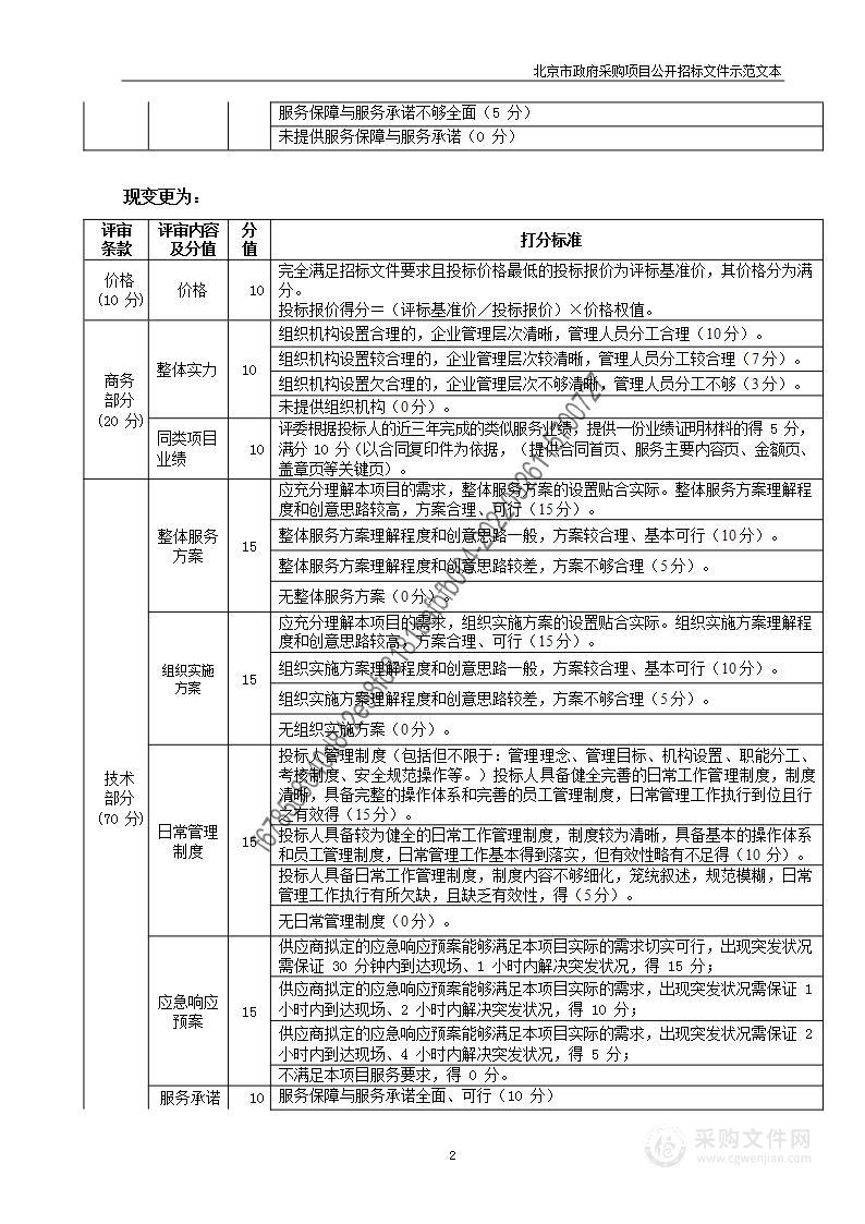 榆垡镇大气污染精细化管理项目