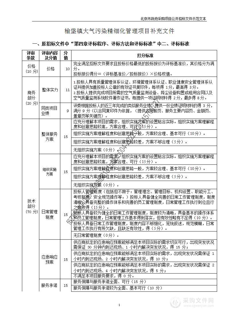 榆垡镇大气污染精细化管理项目