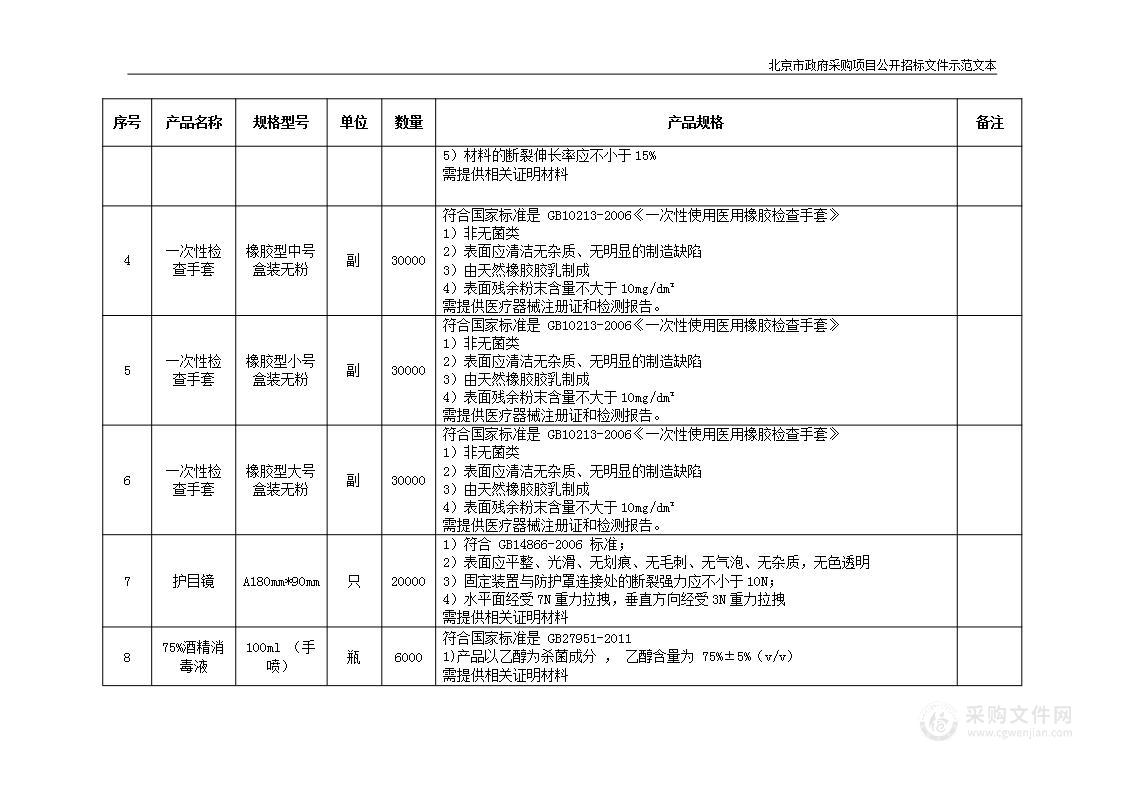 西红门镇疫情防控物资采购项目