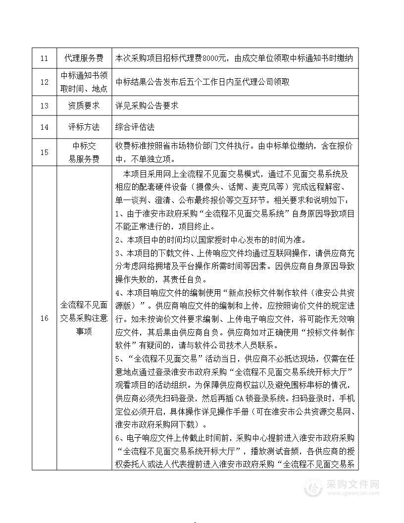 盱眙县太和街道12个小区污水管网工程