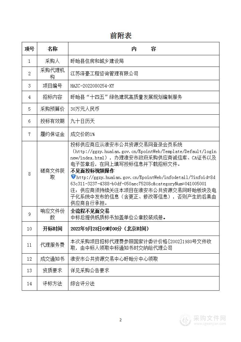 盱眙县“十四五”绿色建筑高质量发展规划编制服务采购