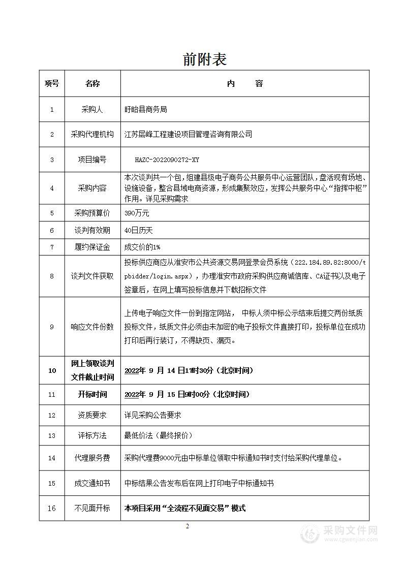 盱眙县 2020 年国家级电子商务进农村综合示范项目