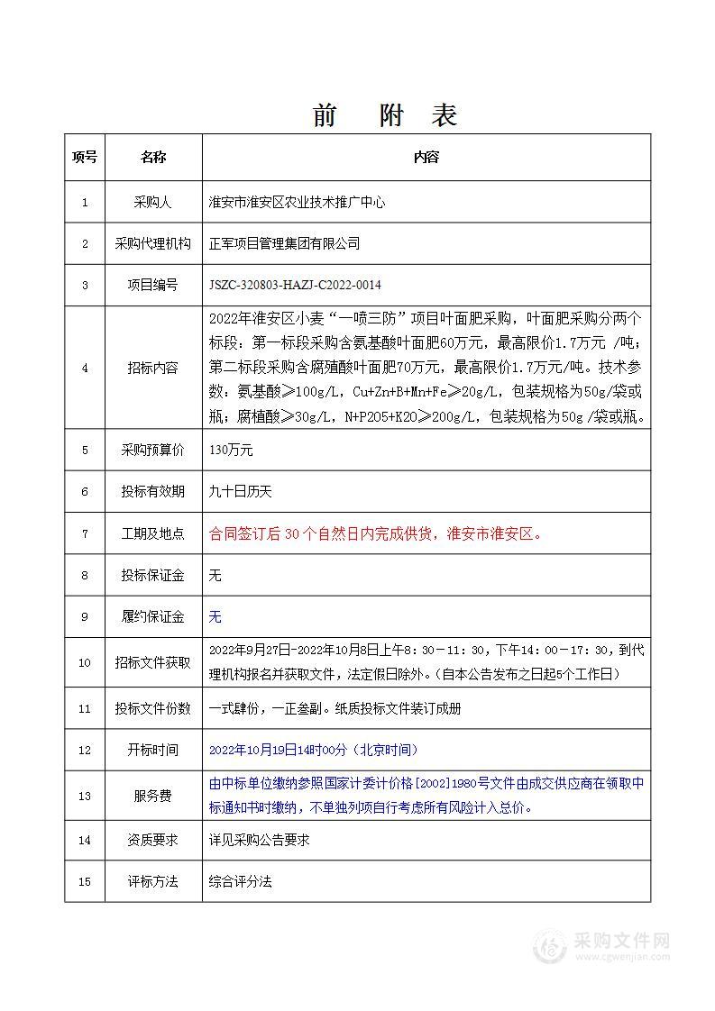 2022年中央农业生产和水利救灾资金小麦“一喷三防”叶面肥采购