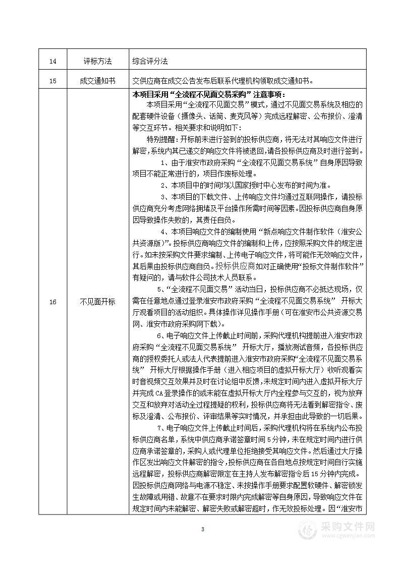 盱眙县2022年度耕地“进出平衡”总体方案编制项目