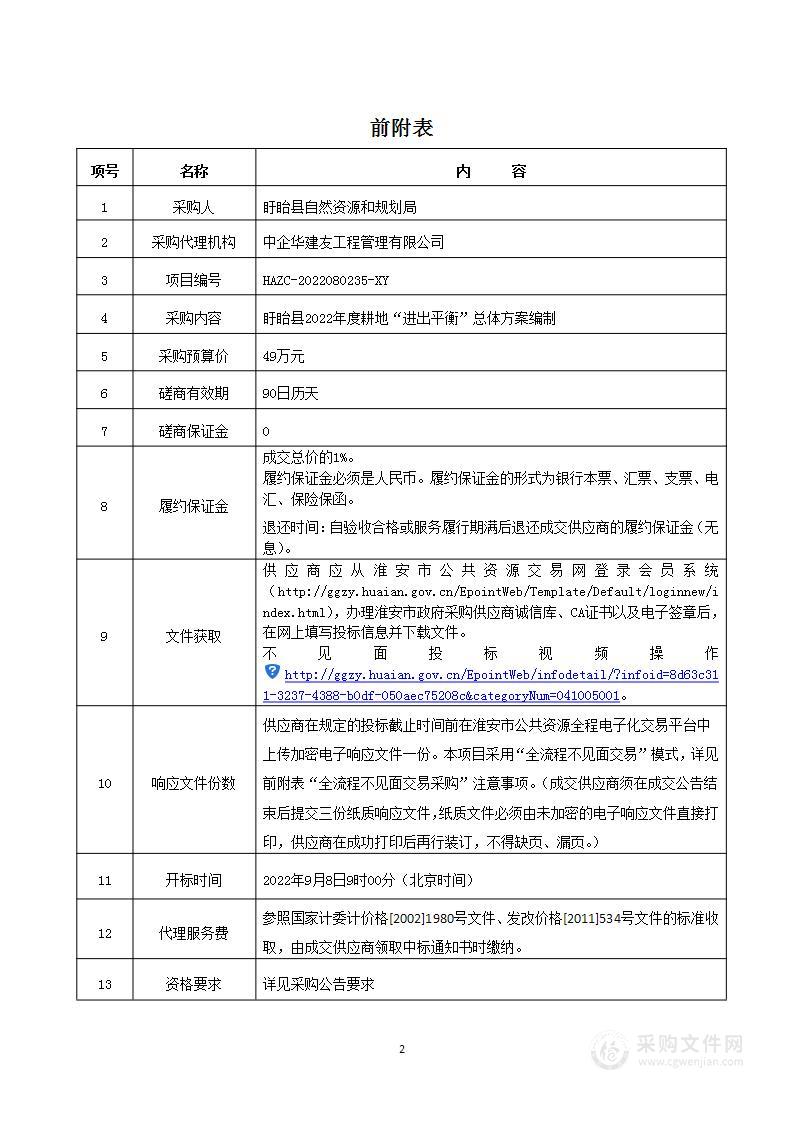 盱眙县2022年度耕地“进出平衡”总体方案编制项目