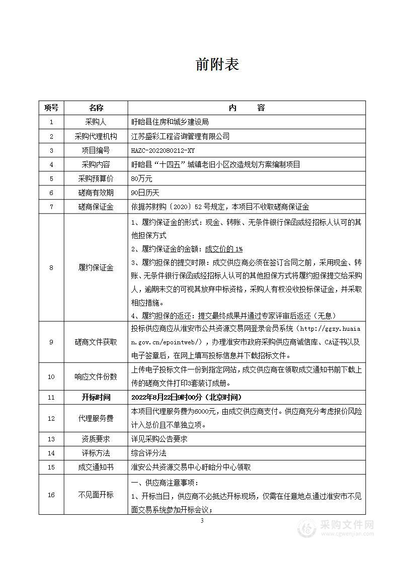 盱眙县“十四五”城镇老旧小区改造规划方案编制项目