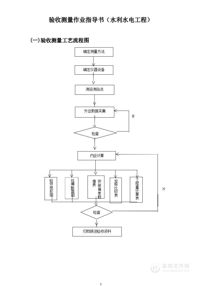 验收测量作业指导书（水利水电工程）