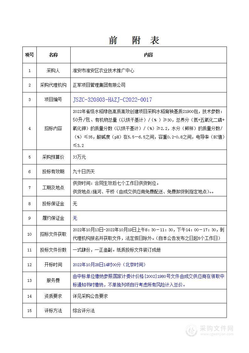 2022年省级水稻绿色高质高效创建项目