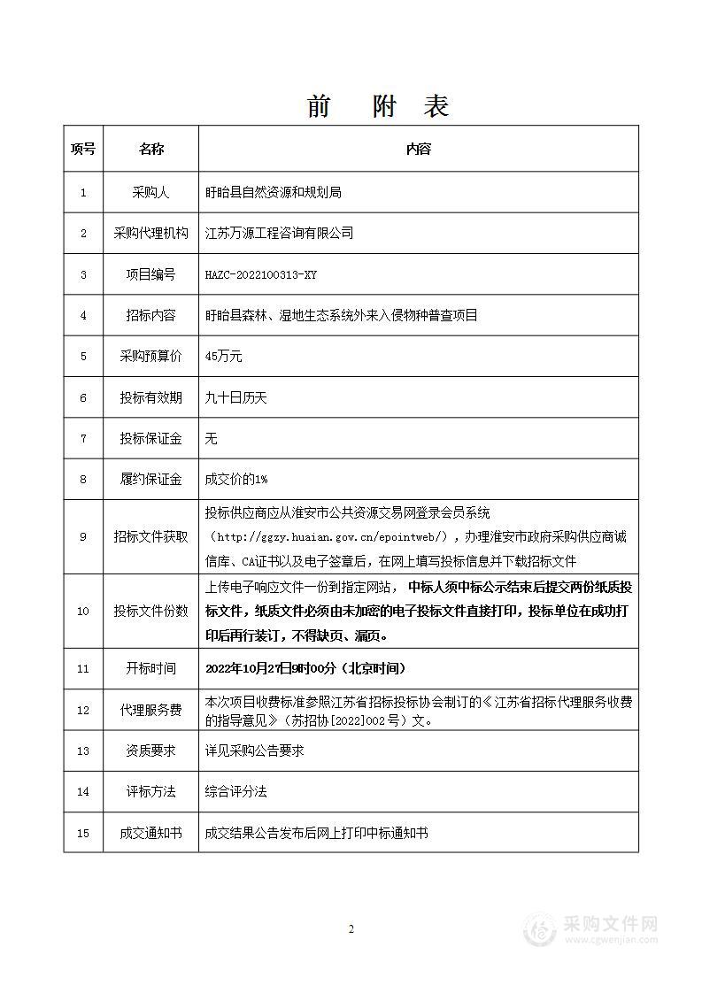 盱眙县森林、湿地生态系统外来入侵物种普查项目