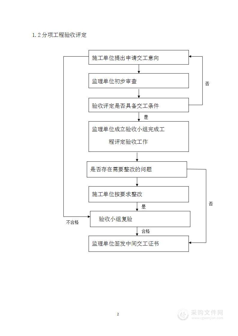 工程建设廉政风险点和防控措施