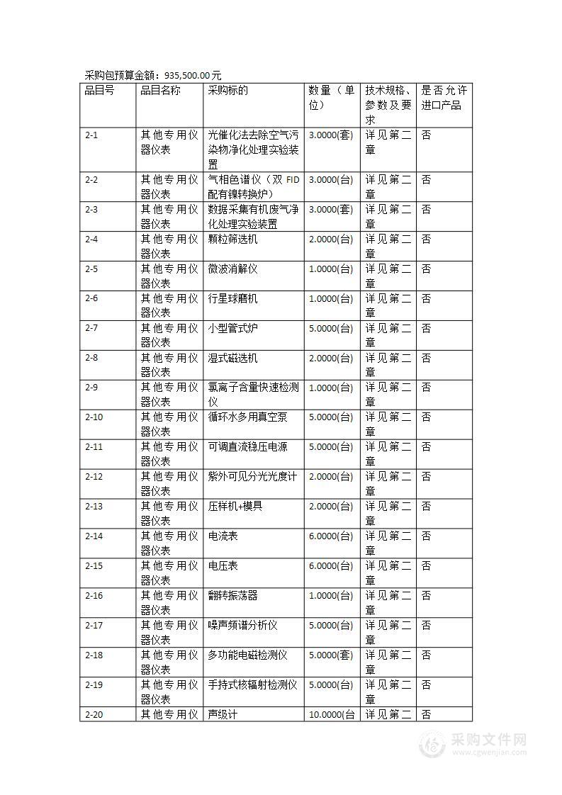 环境学院本科教学实验室建设项目