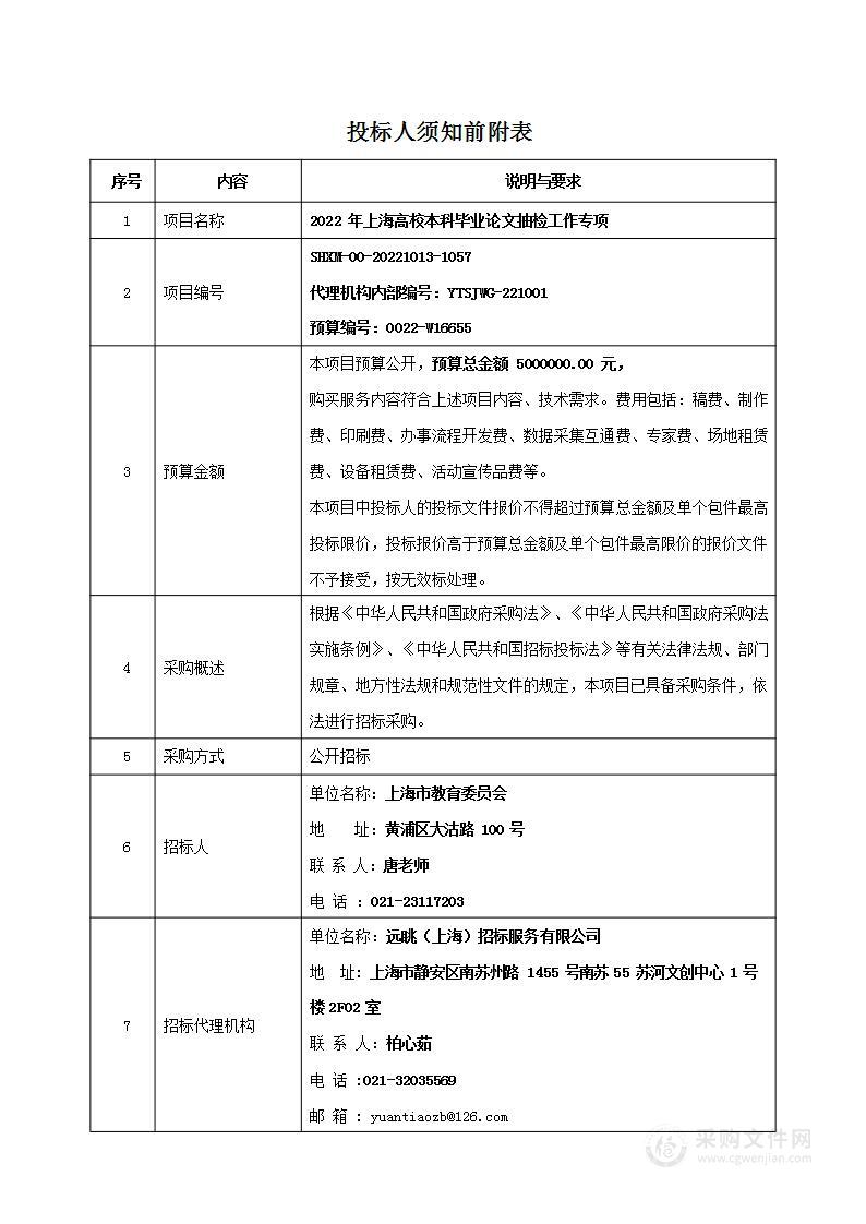 2022年上海高校本科毕业论文抽检工作专项