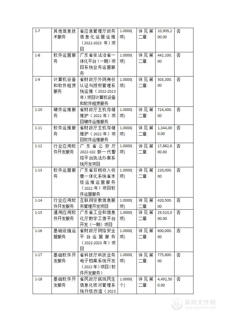 广东省省级政务信息化（2022年第五批）项目