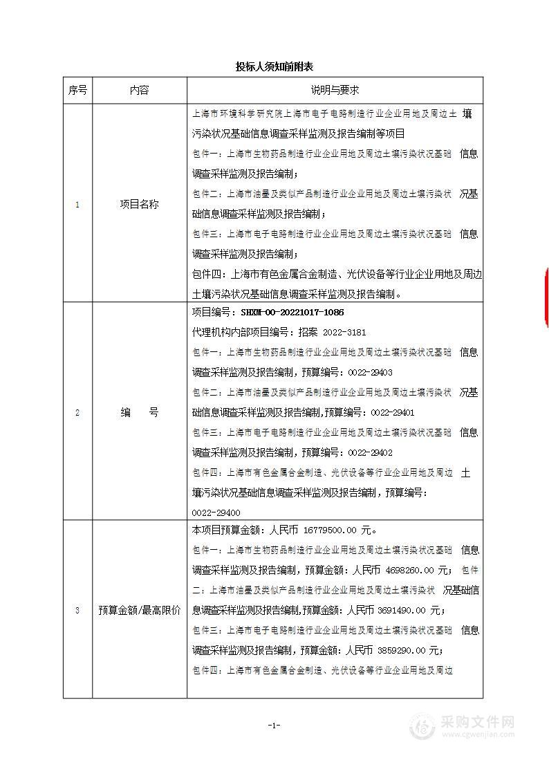 上海市环境科学研究院上海市电子电路制造行业企业用地及周边土壤污染状况基础信息调查采样监测及报告编制等项目