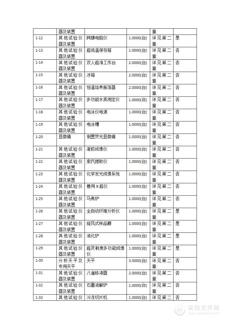 广东省农业科学院动物科学研究所实验室条件建设提升——仪器设备采购项目