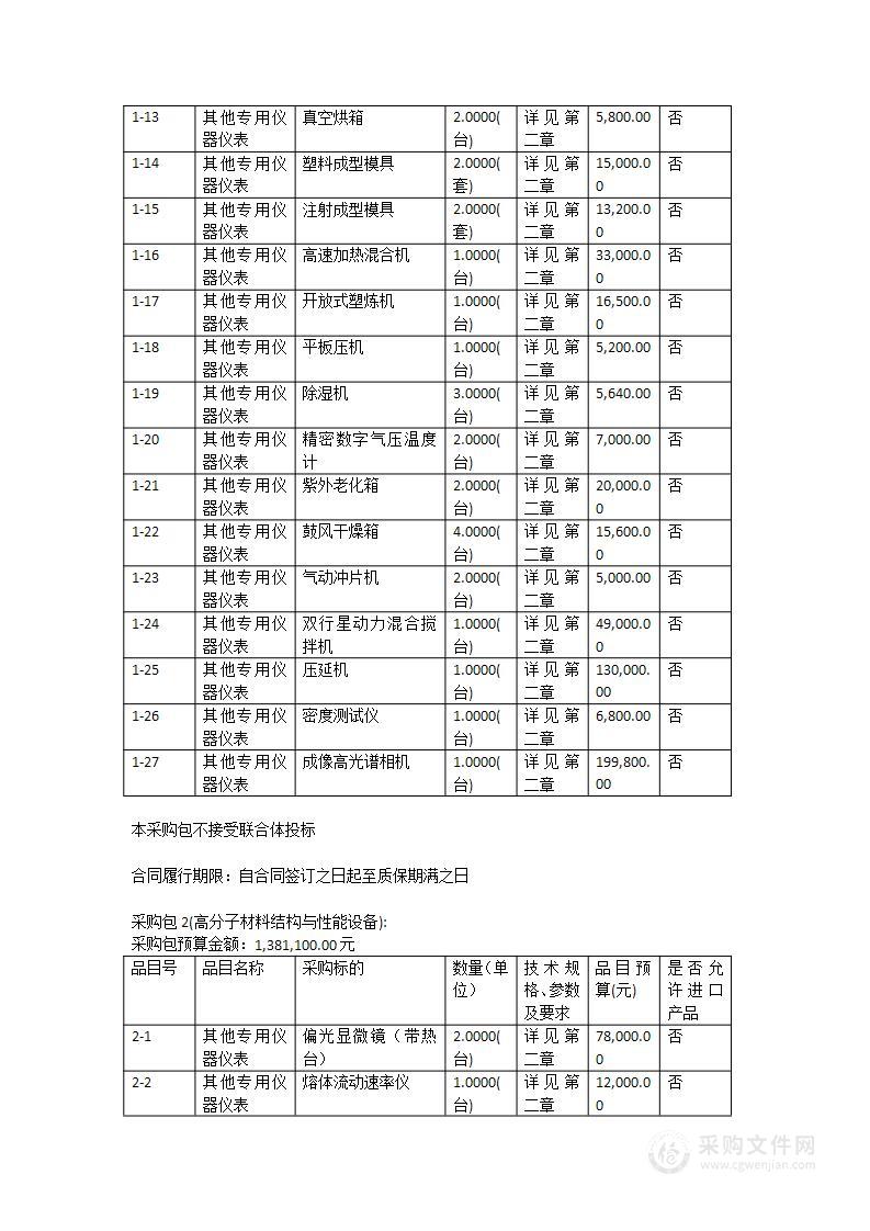 高分子材料与工程实验室设备采购