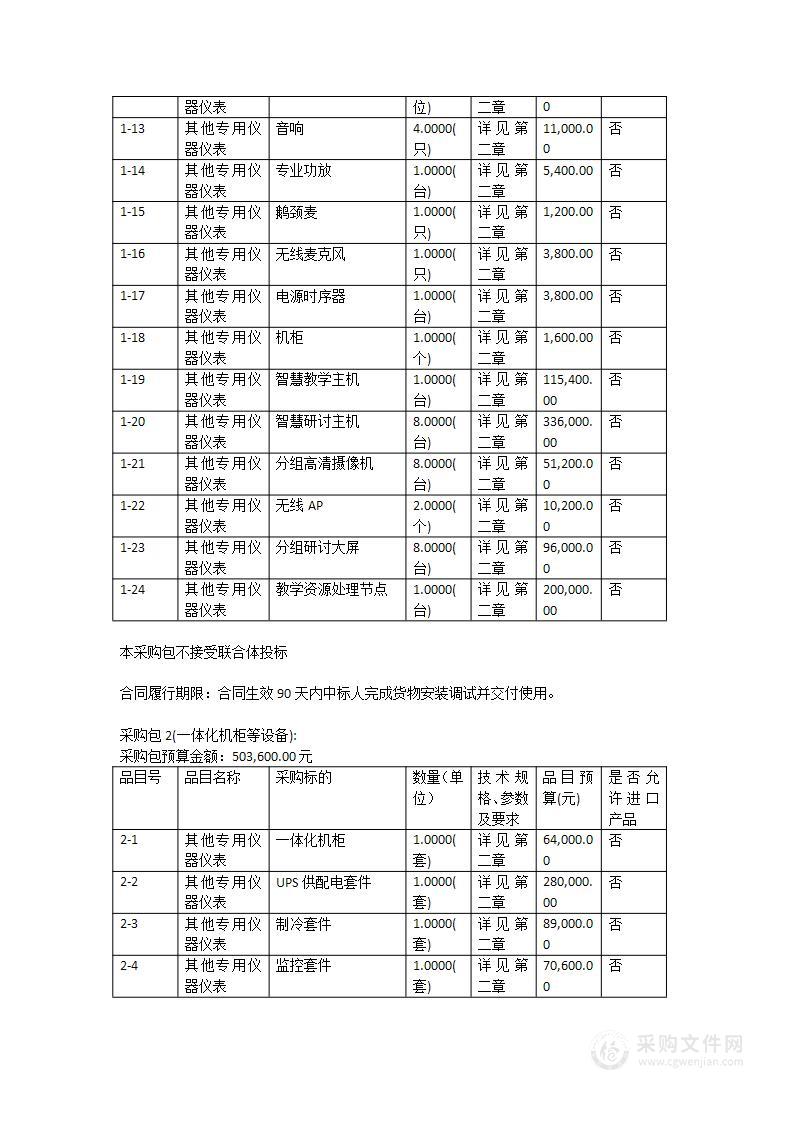 新商科智慧综合实验室与人工智能创新实验室设备采购