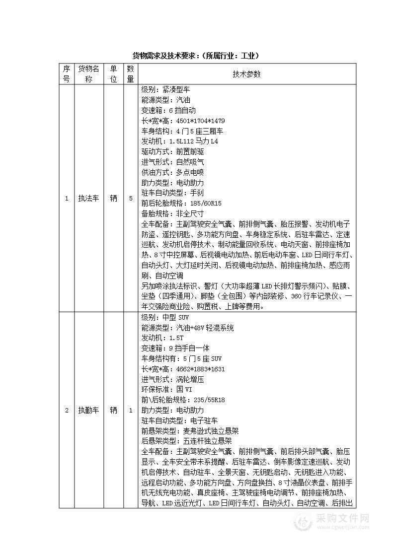 望江县交通运输局执法车采购