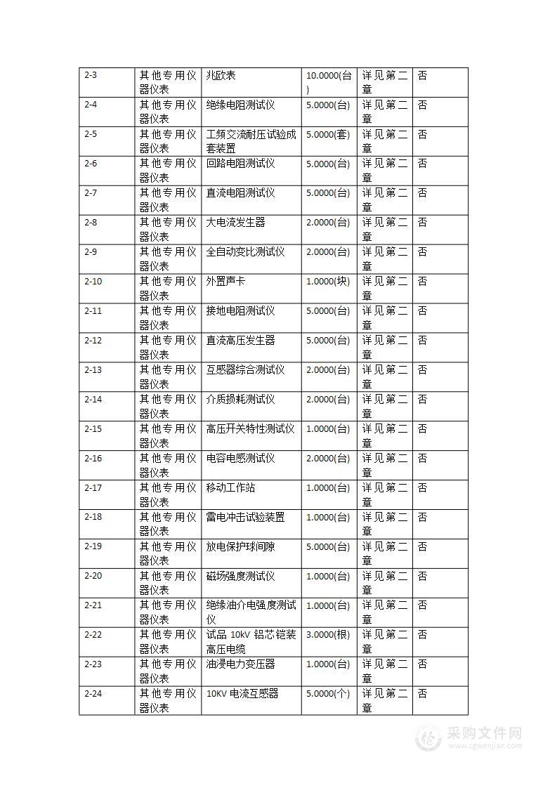 揭阳校区智能制造工程系电力相关实验室设备采购