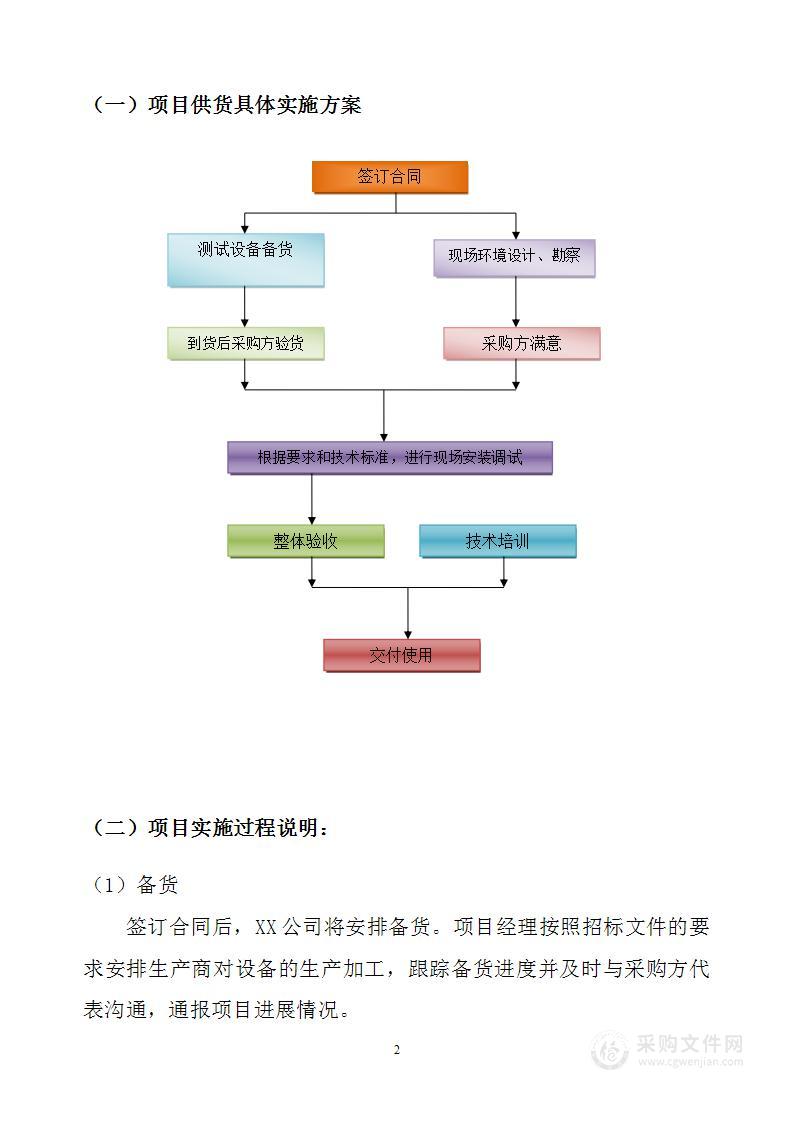 货物技术方案