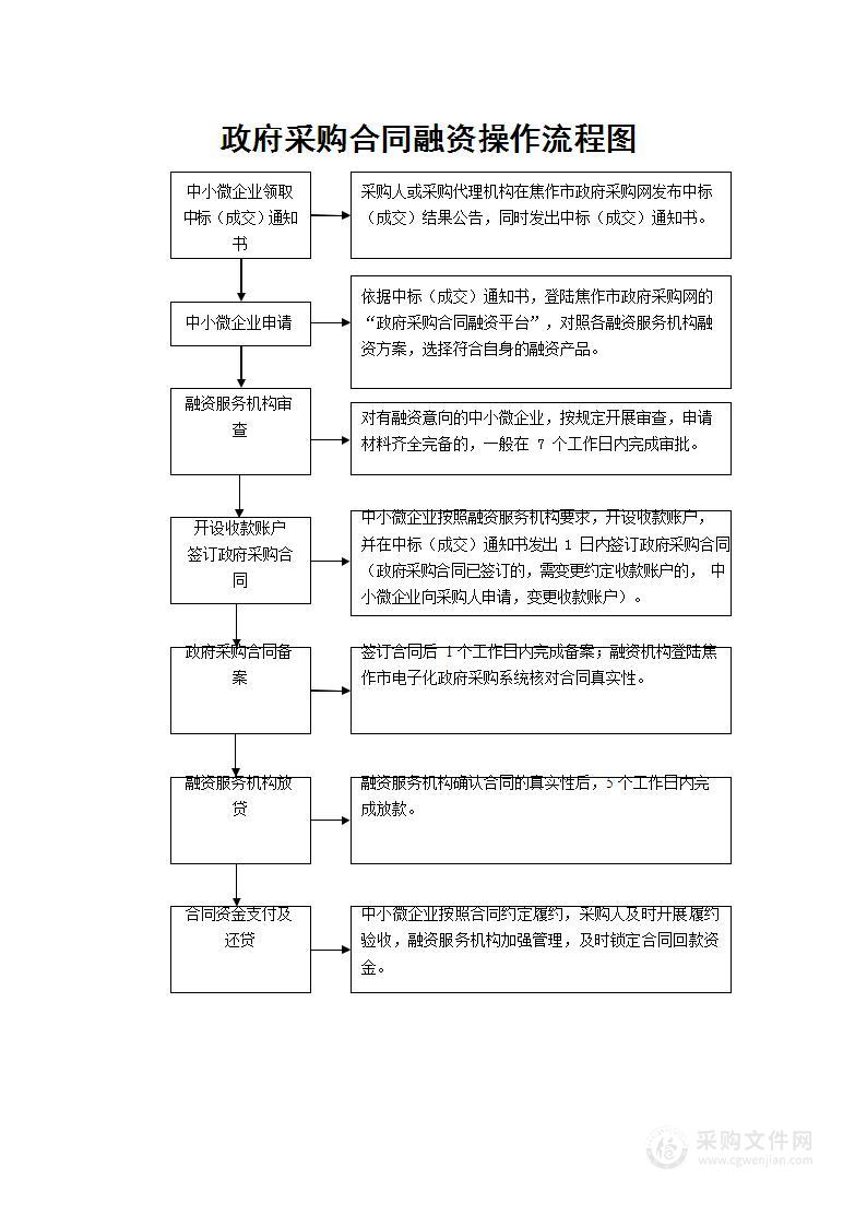 焦作市公安局刑侦支队VOIP电话诈骗预警服务项目