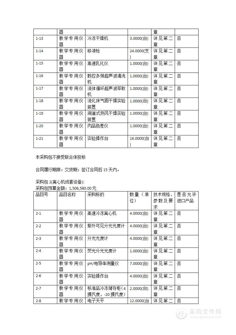 2022TY032农科类本科教学实验示范中心建设4设备采购