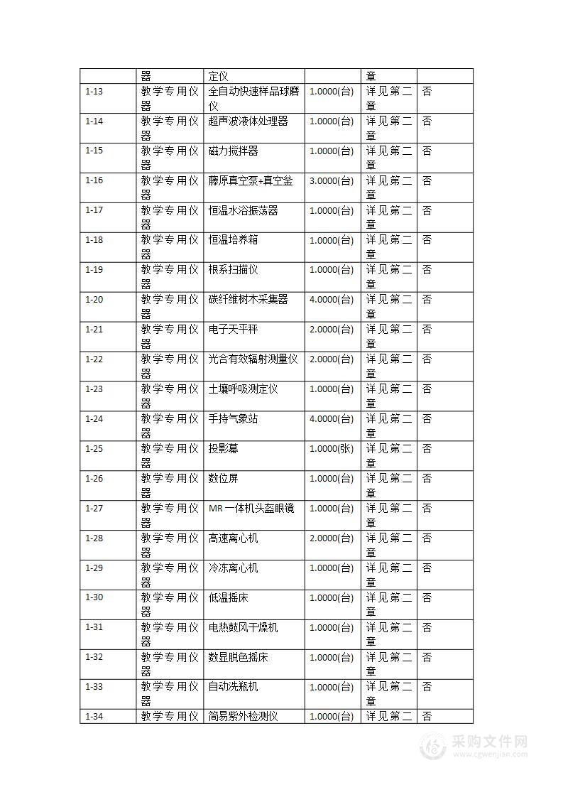 2022TY030农科类本科实验教学示范中心建设2设备采购