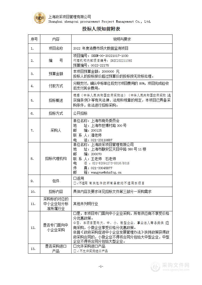 2022年度消费市场大数据监测项目