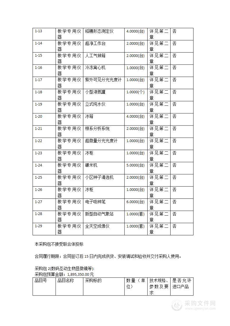 2022TY029农科类本科实验教学示范中心建设1设备采购