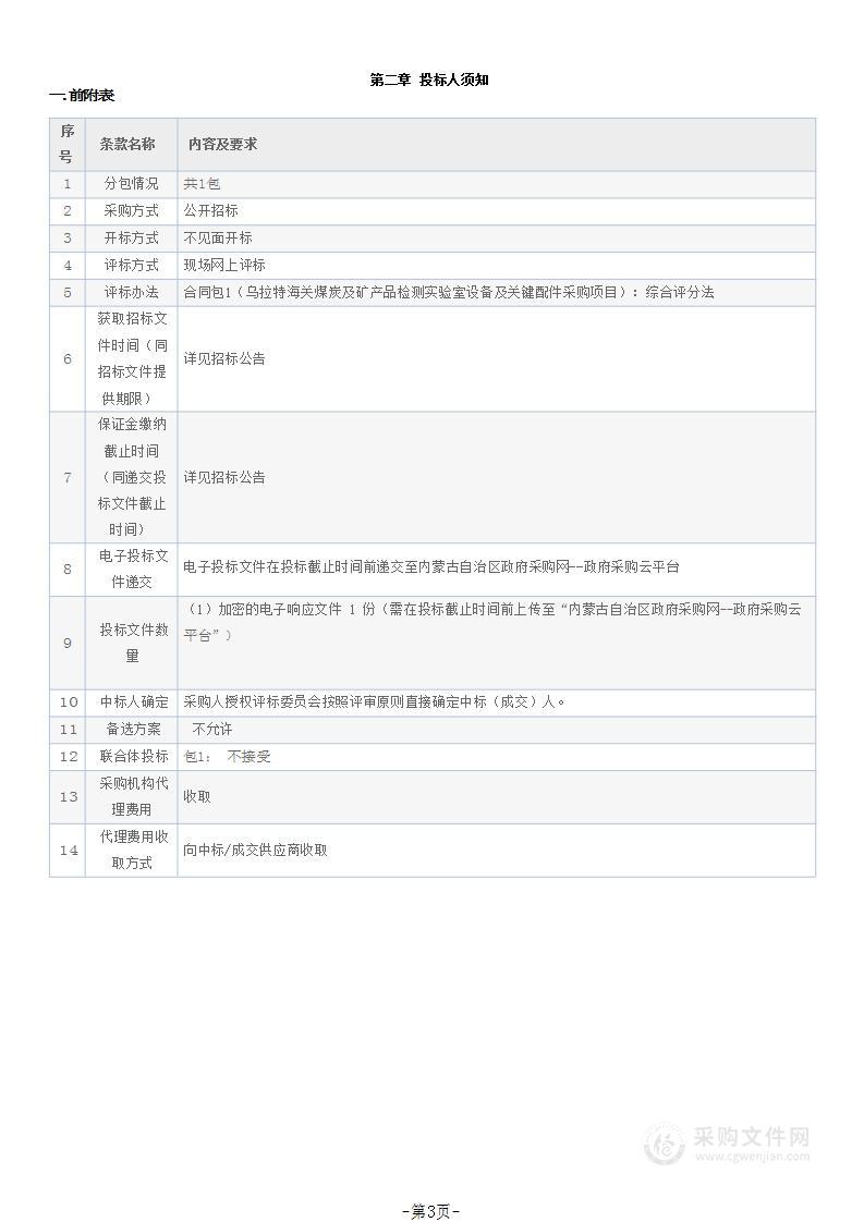 乌拉特海关煤炭及矿产品检测实验室设备及关键配件采购项目