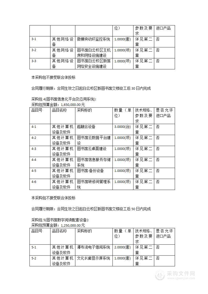 仲恺农业工程学院智慧图书馆建设采购项目